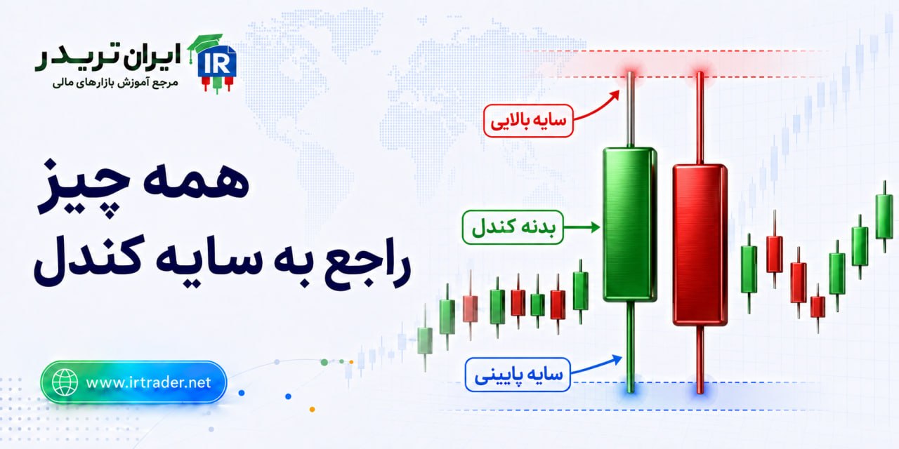 سایه کندل