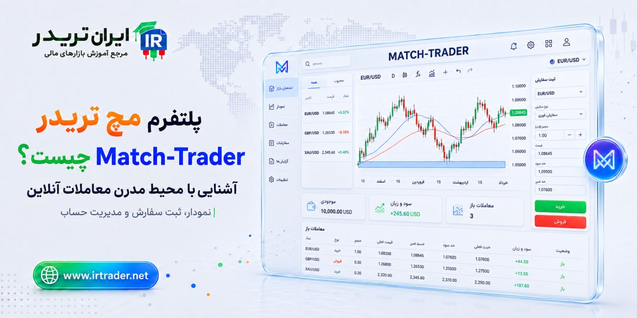 بستر معاملاتی مچ تریدر