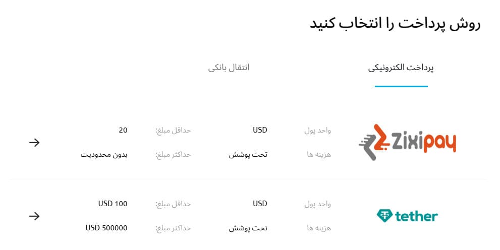 روشهای واریز و برداشت در دبلیوم ام مارکتس WM Markets
