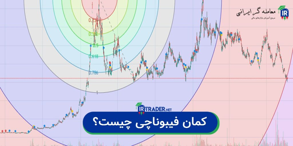 کمان فیبوناچی چیست