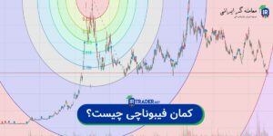 کمان فیبوناچی چیست
