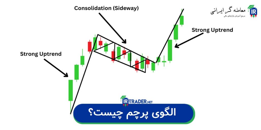 الگوی پرچم در تحلیل تکنیکال