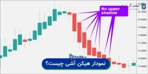 آموزش هیکن آشی