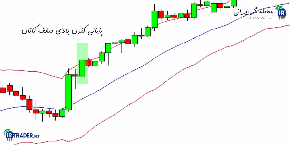 استراتژی اندیکاتور KC