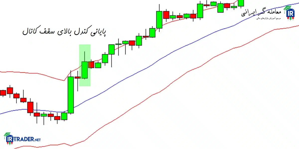 استراتژی اندیکاتور KC