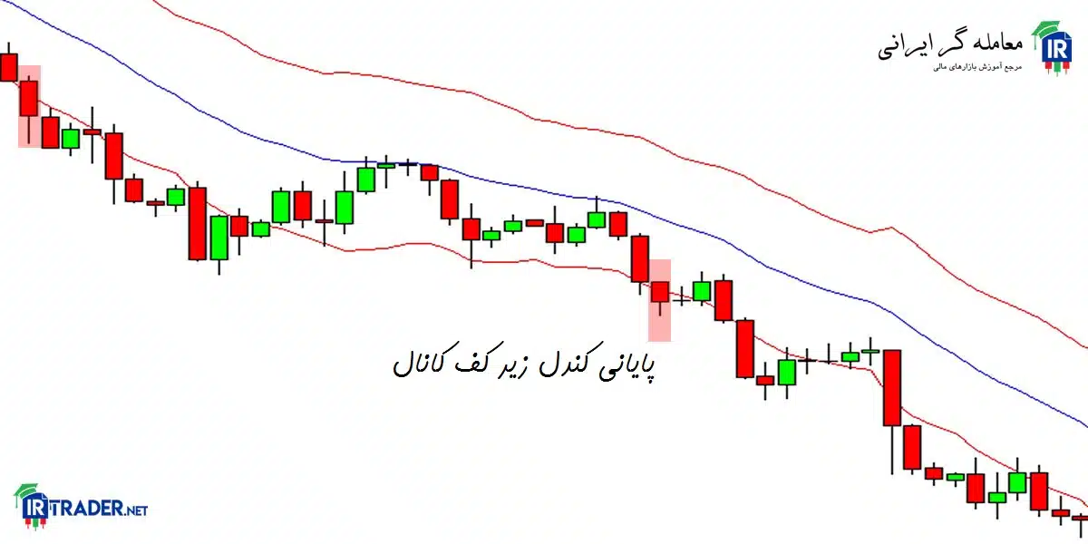 استراتژی اندیکاتور KC