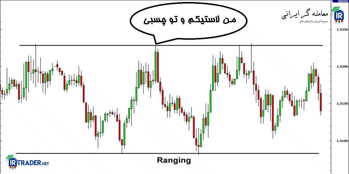 استراتژی رنج تریدینگ