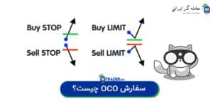سفارش همزمان در فارکس