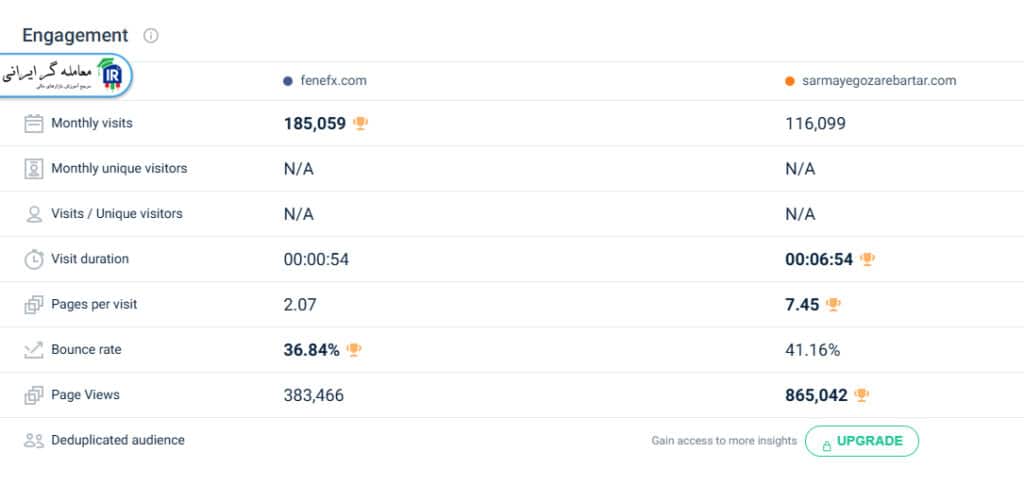 آمار فنفیکس در similarweb