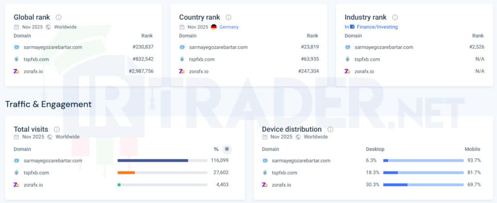 اعتبار سرمایه‌گذار برتر در similarweb