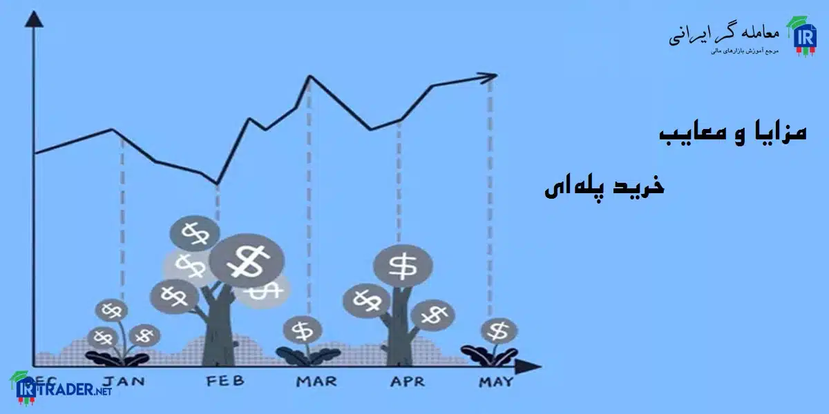 آموزش خرید پلهای در فارکس