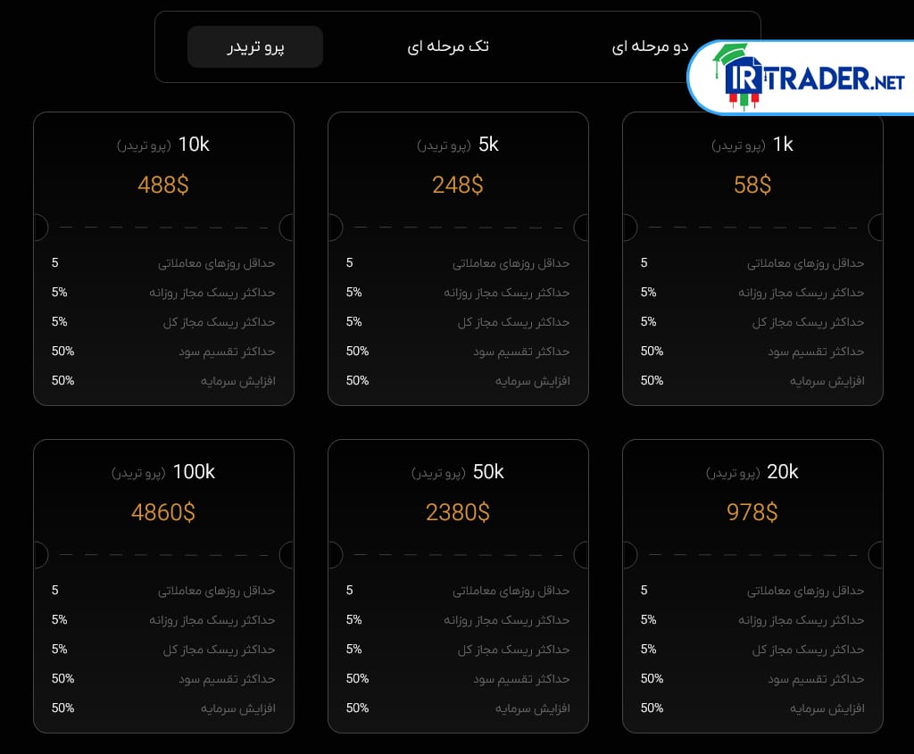 پلن پرو تریدر فنفیکس