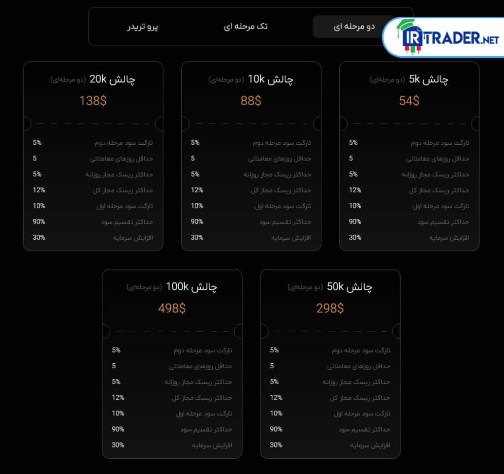 پلن دو مرحله‌ای فنفیکس