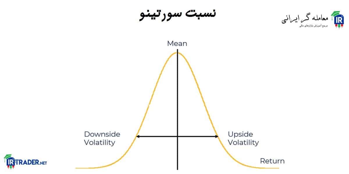 محاسبه نسبت سورتینو