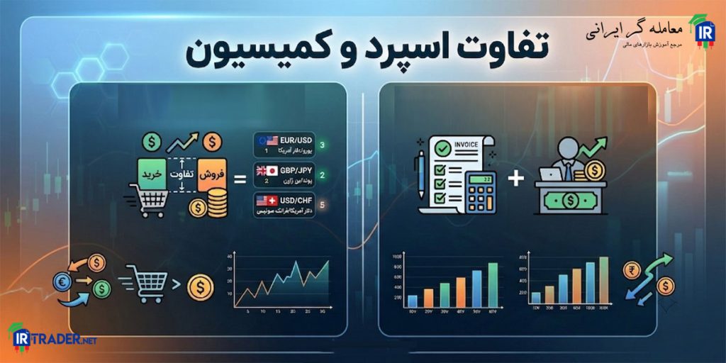 تفاوت اسپرد و کمیسیون چیست؟