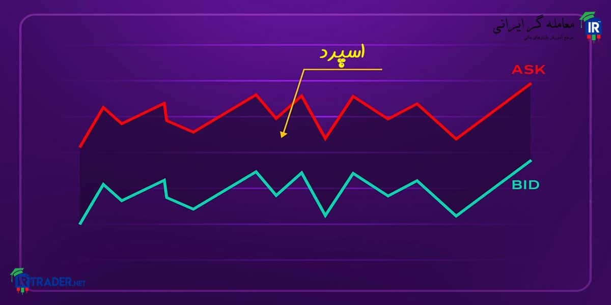 اسپرد چیست