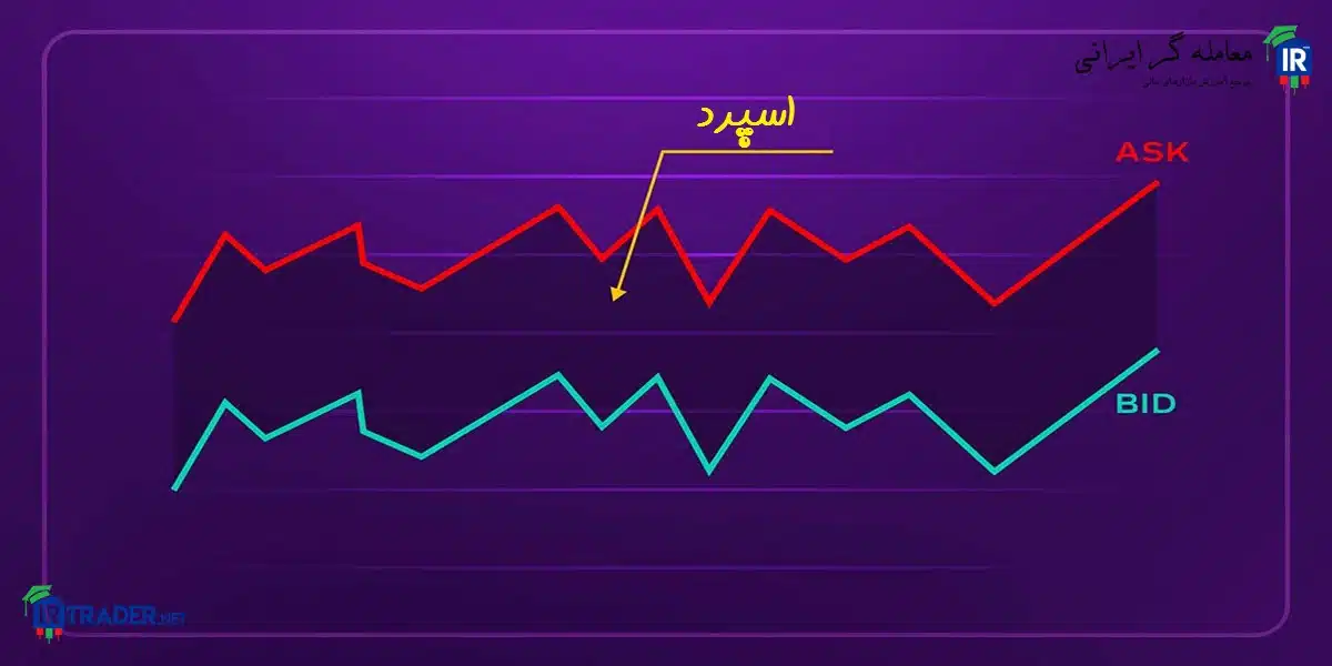 اسپرد چیست