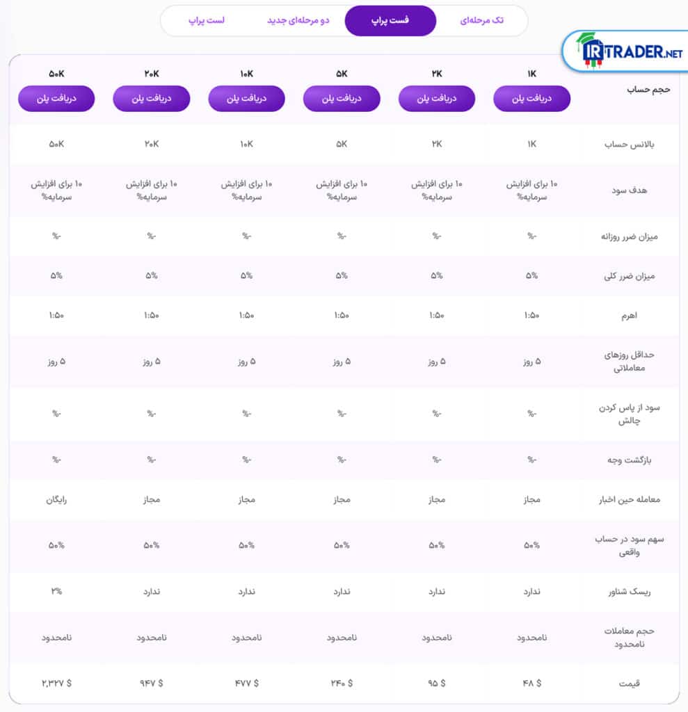 پلن فست پراپ زورا اف‌ایکس