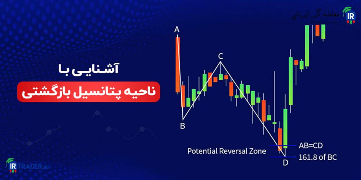 پی آر زد در تحلیل تکنیکال
