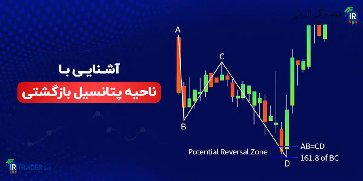 پی آر زد در تحلیل تکنیکال