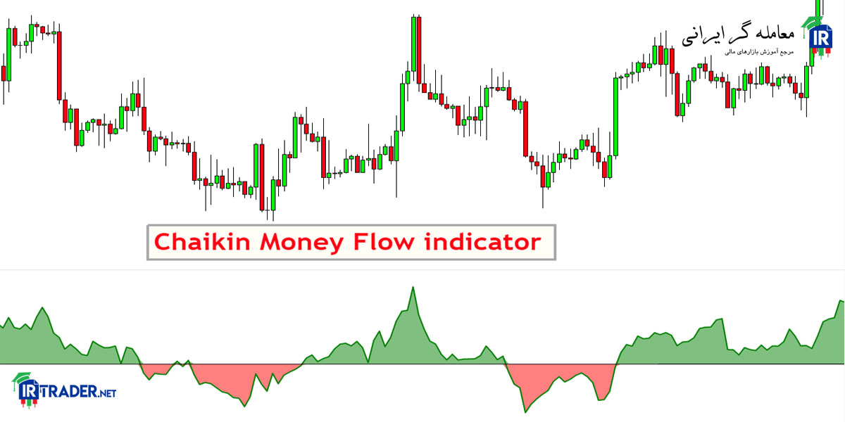 آموزش اندیکاتور CMF