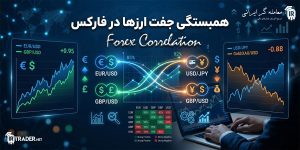 همبستگی در فارکس