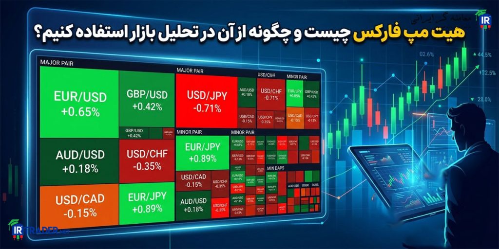 Heat Map فارکس