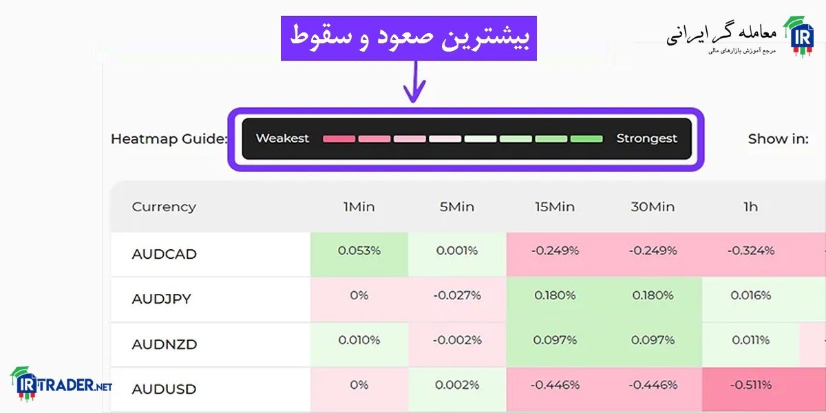 تحلیل قدرت جفت ارزها