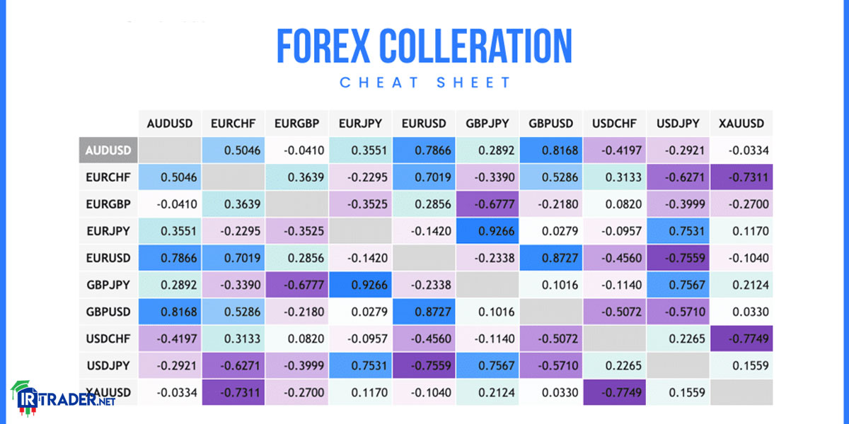 Forex Correlation