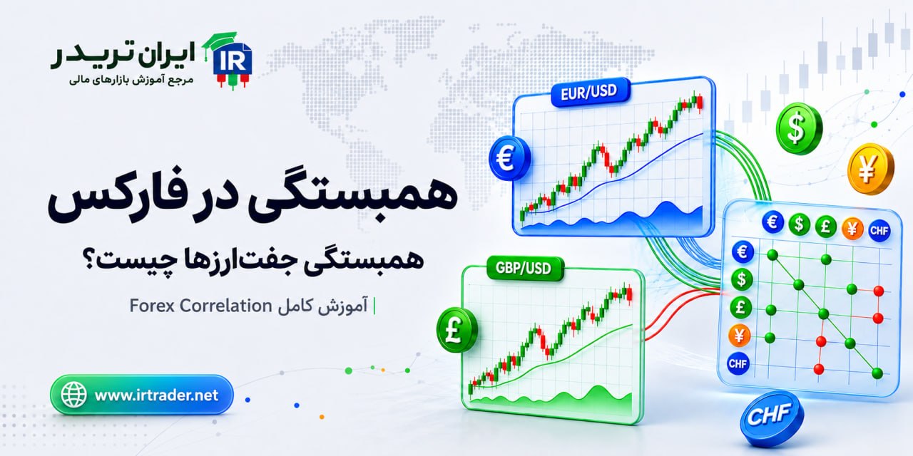 همبستگی جفت ارزها