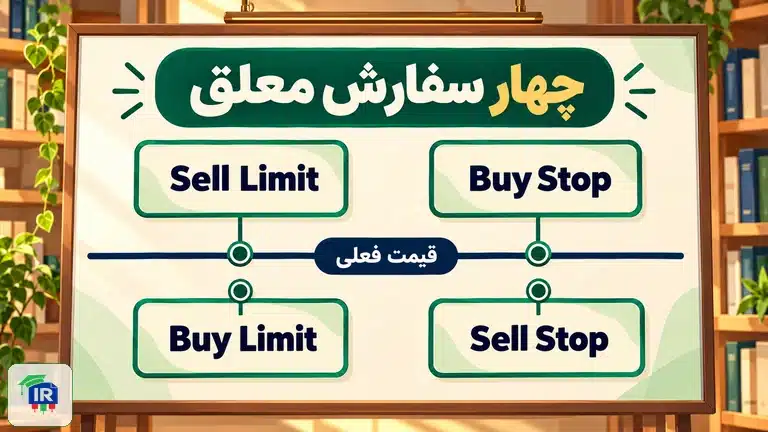 چهار جایگاه سفارش معلق نسبت به قیمت فعلی: بای و سل لیمیت و بای و سل استاپ