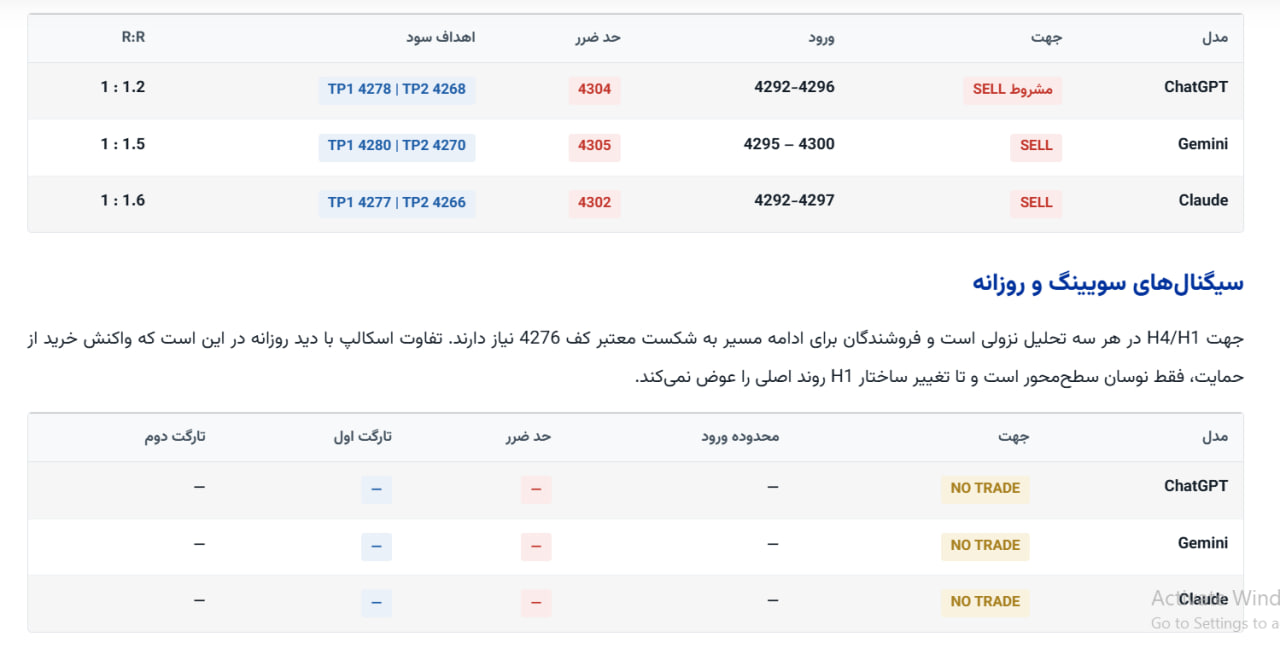 سیگنالهای دیروز ساعت ۴