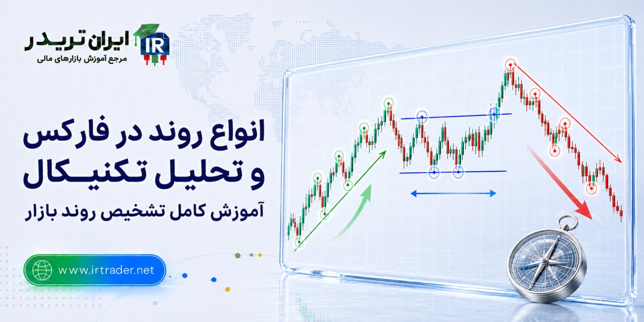 انواع روند در فارکس