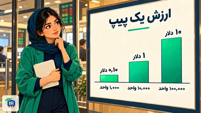 رویا ارزش یک پیپ را برای حجم‌های مختلف یورو دلار با پول واقعی مقایسه می‌کند
