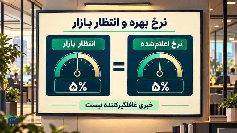 میز مطالعه با تقویم خبر اقتصادی، دو کارت ارز و نشان پرسش درباره انتظار بازار