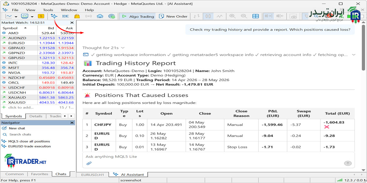Artificial Intelligence MetaTrader 5